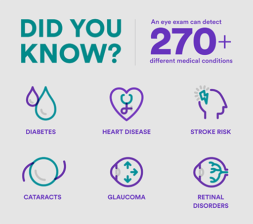 Eye Health Stats