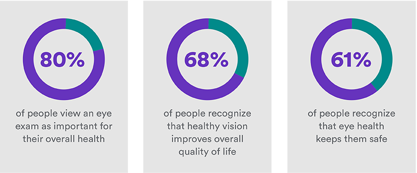 Eye Health Stats